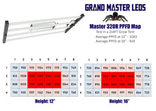 Load image into Gallery viewer, Master 320R with Far Red