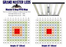 Load image into Gallery viewer, Master 6 Veg Commercial &amp; Home Grow LED Fixture
